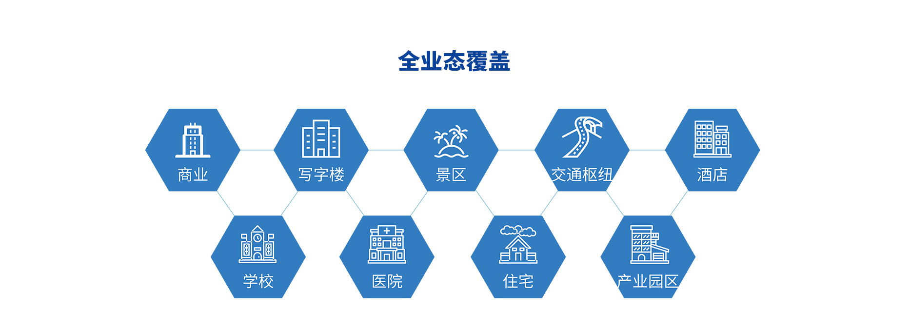 云托管服務