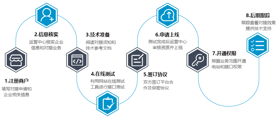 云托管服務