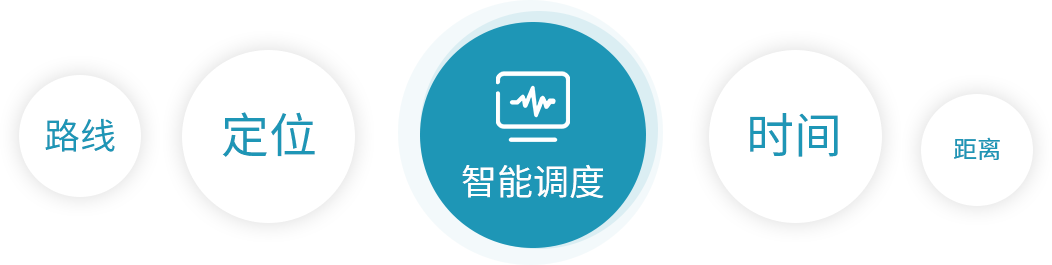 云托管服務